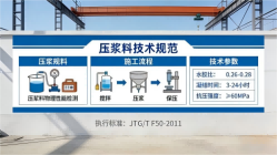 金湖本地工厂讲解：说一遍公路压浆料和铁路压浆料的区别