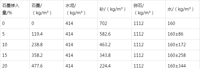 金湖防静电水泥砂浆怎么做(附配比及施工方法)